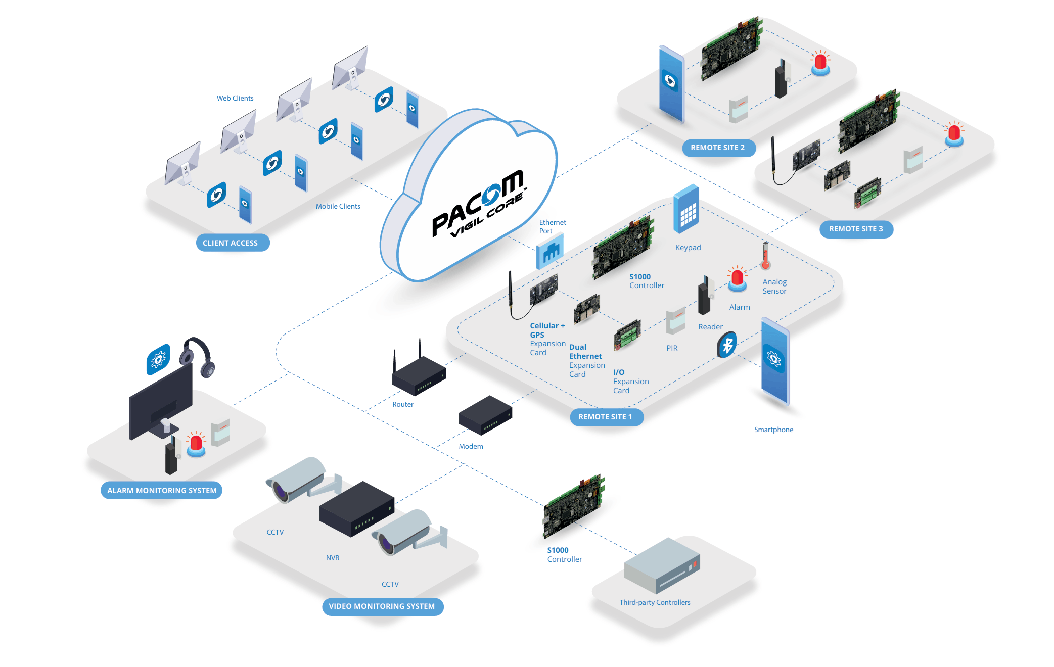 Login banner background